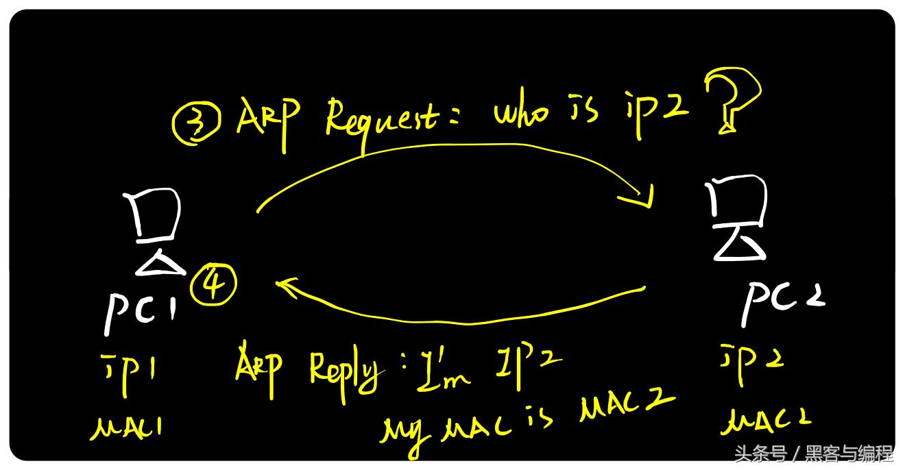 黑客基础网课,黑客攻防arp