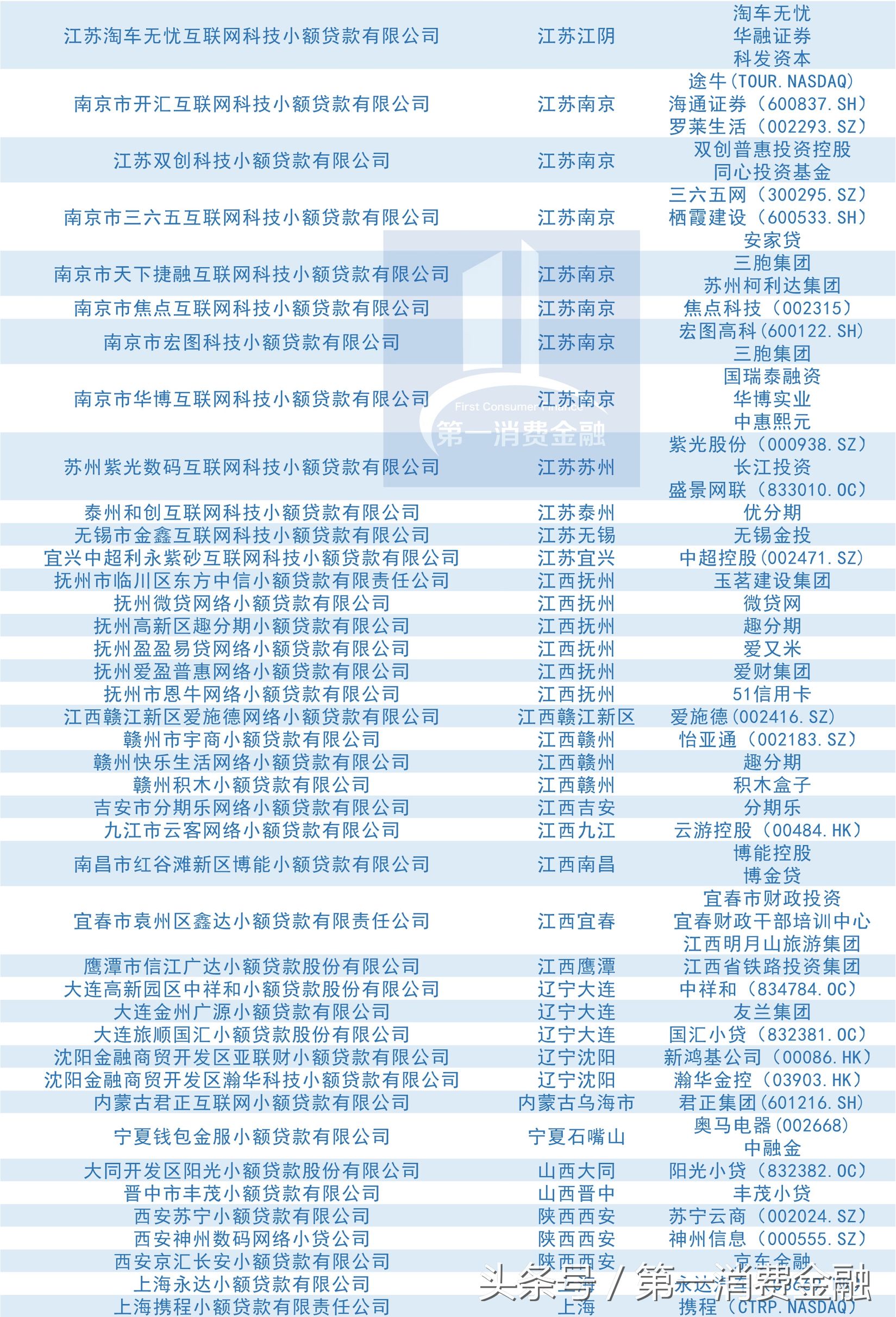 小贷牌照名单,小贷牌照百科