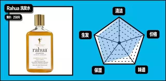 gq造型第一套,gq必买单品