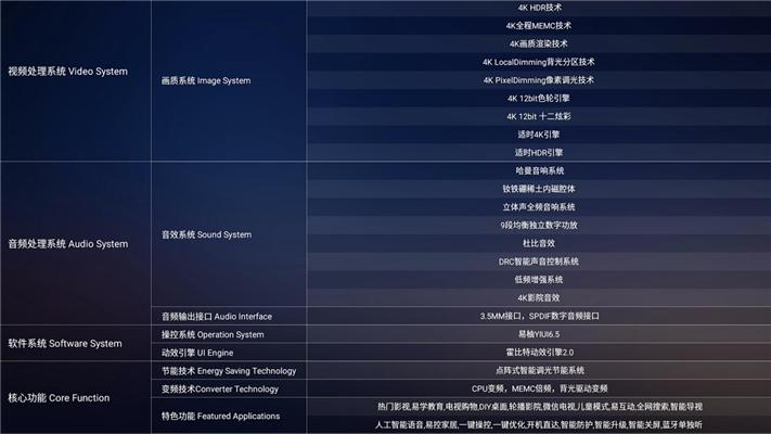 康佳led55u5电视质量怎么样,康佳led55r1的音响