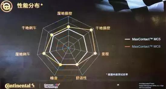 十代本田思域1.5t涡轮,九代思域2.0types百公里加速