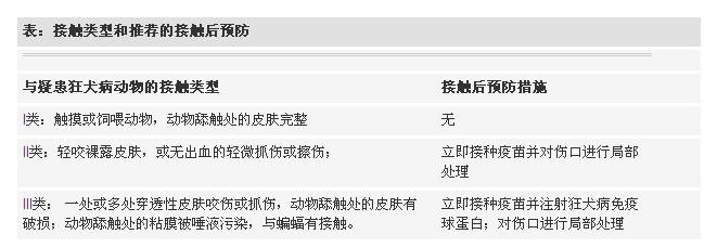 说说狂犬病那点事儿,告诉你真相得狂犬病有多难