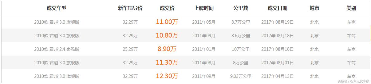 新款君越后期维修费用高不高,买二手2015款君越的10大忠告