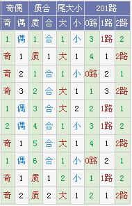 霾暮飞雪双色球预测,大乐透霾暮飞雪预测