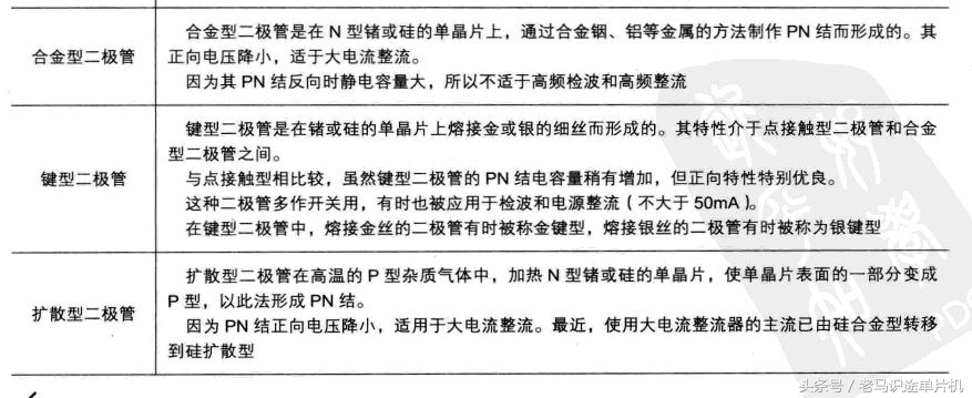 二极管元器件正负极区分,二极管元器件