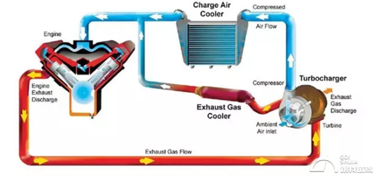 涡轮增压发动机有几种方式,涡轮增压可以改电动增压吗