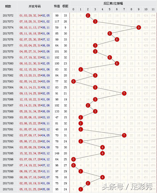23074期超级大乐透各地中奖结果,大乐透前区全偶数