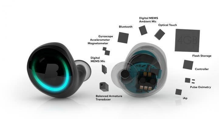 耳机无线指南,真无线耳机使用指南