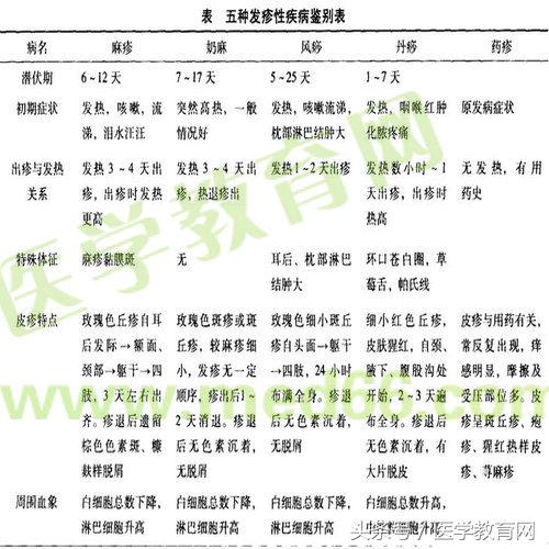 中医全科主治高频考点,中医儿科学全套教学视频