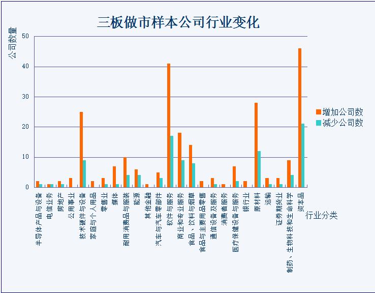 指数扩容助力新三板流动性如何成为样本股这些你该知道