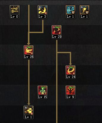 dnf剑魂里鬼剑术怎么学,dnf剑魂黑鸦之境教学