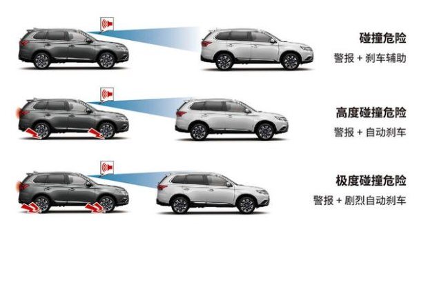 欧蓝德碰撞测试中保研安全排名,欧蓝德和rav4哪款安全