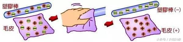 原来如此丨静电从何而来？如何送走？