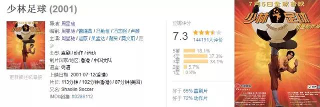 从不拍烂片的4位影视巨星,从不演烂片的演员