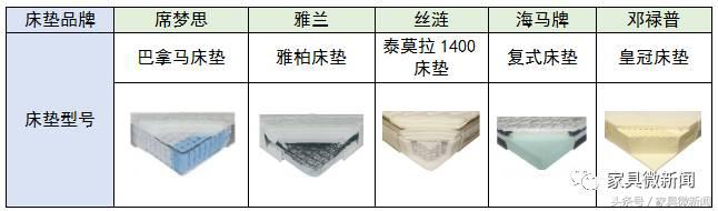 丝涟奇迹系列床垫测评,丝涟雅云系列床垫