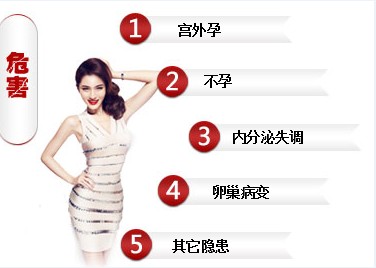 附件炎有什么影响,附件炎是因为什么而产生的呢