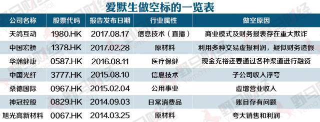 天鸽互动遭遇做空风暴——“影子杀手”VS直播元老,谁能胜出?