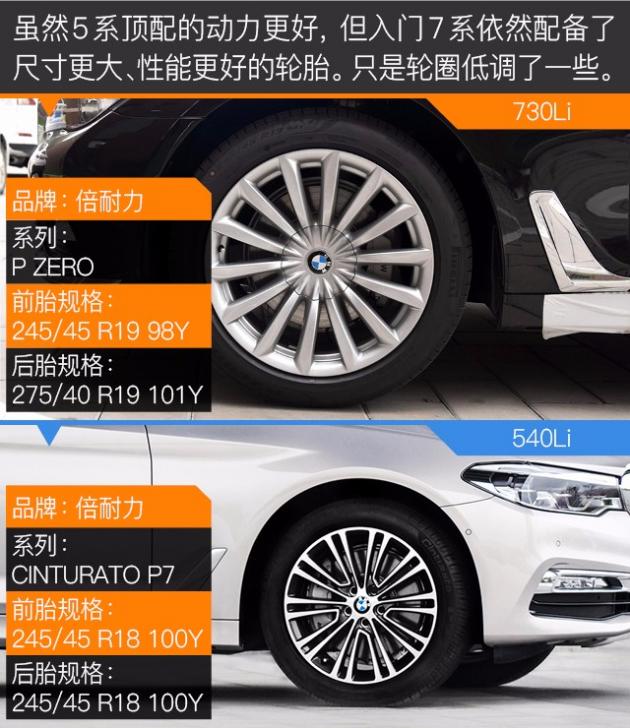 20万宝马口碑最好的车,十几万宝马合资车推荐