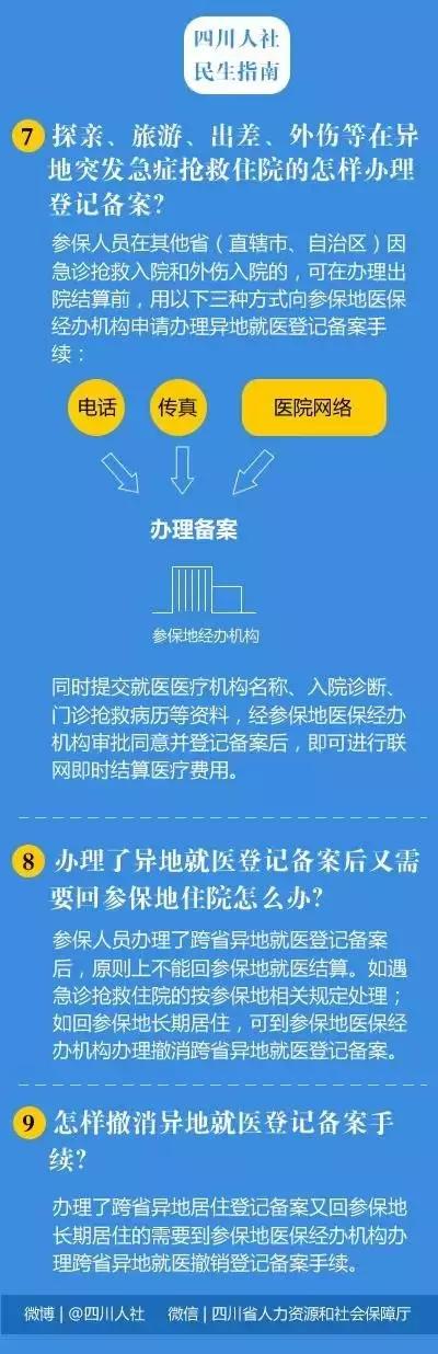 全国跨省异地就医医院目录,四川6家医院