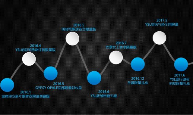 ysl今日热搜,ysl的抖音视频