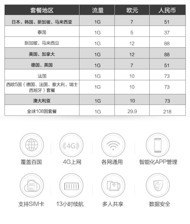 长途费和漫游费取消,长途漫游费取消了打电话怎么收费