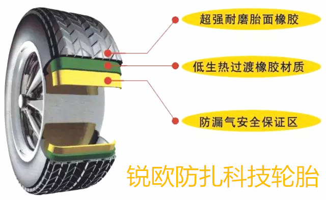 锐欧防扎防漏防爆轮胎品牌,锐欧自修复轮胎