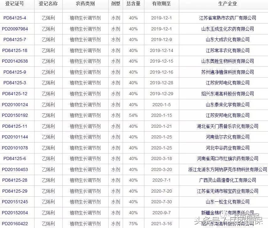 棉花后期乙烯利催熟剂,乙烯利在棉花上催熟的使用方法