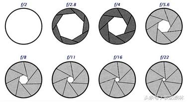 监控摄像机镜头拆解,摄像机镜头详解图片