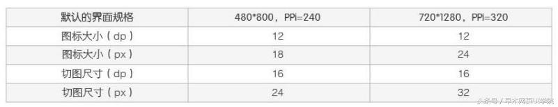 安卓UI设计的教程,安卓ui设计分辨率