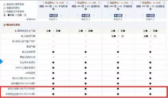 朗逸买的人为啥那么多,为什么朗逸都说不好但买的人却多