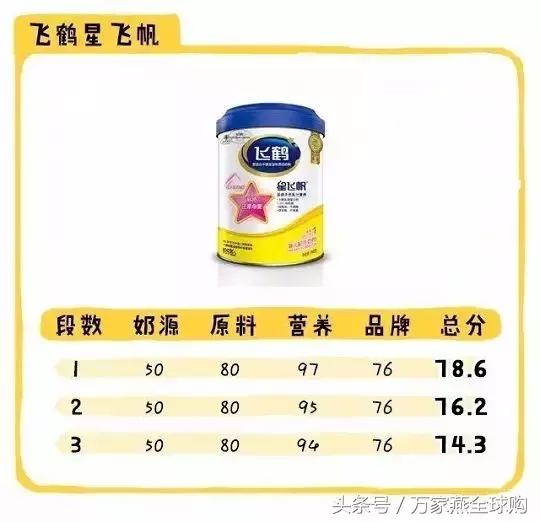 老爸评测国产奶粉推荐2段奶粉,2021奶粉不合格名单国产奶粉