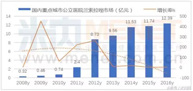 “酸雨”侵蚀下的PPI“黄金时代”，看“拉唑”家族！