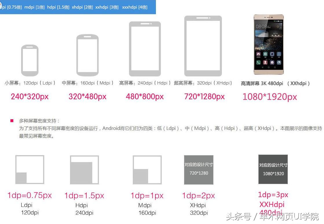 安卓UI设计的教程,安卓ui设计分辨率