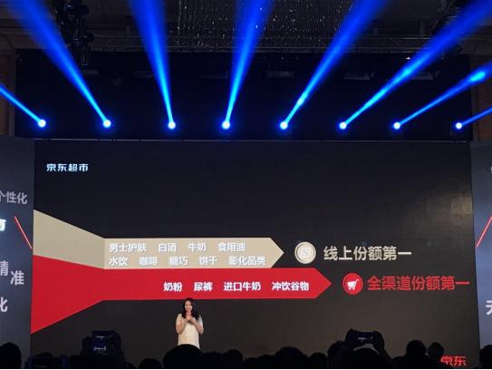 京东2023市场份额,京东市场占有率