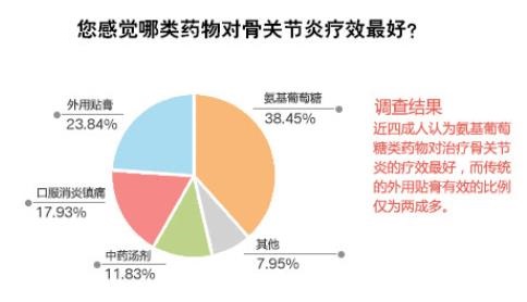 骨关节炎医院排名,骨关节炎最新诊疗指南