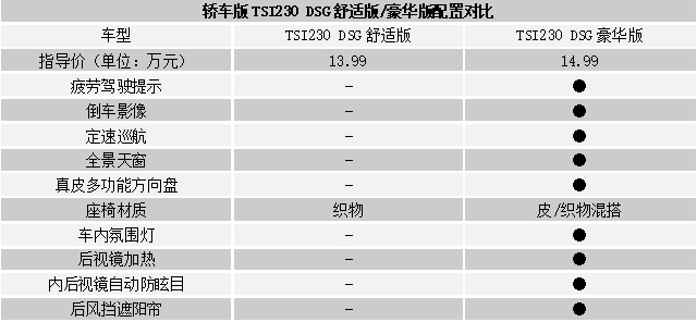 是09款的明锐好还是10款的明锐好,老明锐改明锐rs