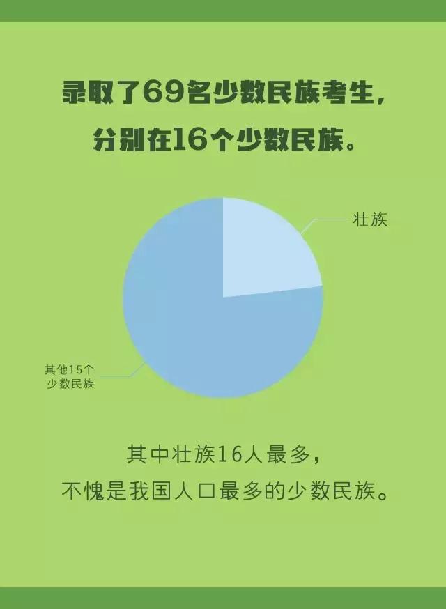 深圳大学学硕专业,深圳大学专硕哪个专业好考