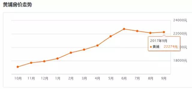 广州房价下跌的最新通告,广州房价白云区新房价