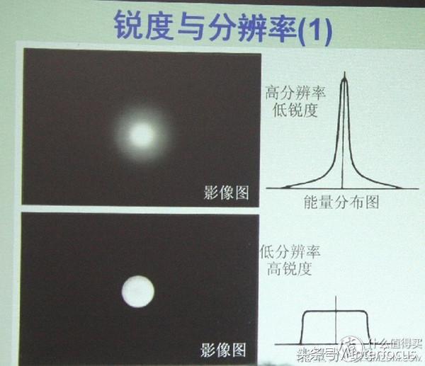 初入摄影应该必备哪些镜头,初入摄影该怎么选相机
