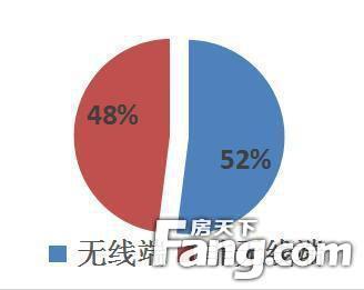 房天下的数据真实性,房天下2017