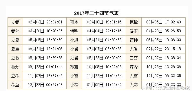 夜读二十四节气之白露,二十四节气白露高清图