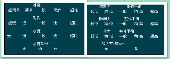 fc热血时代剧各装备作用,fc热血历史剧