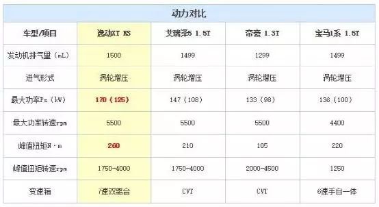 本田思域钢炮价格,本田思域硬核钢炮