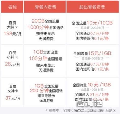 流量神卡入手哪种神卡最划算,全国最省钱的流量神卡