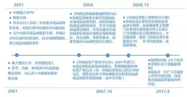 外资企业进中国加油站,外企加油站价格