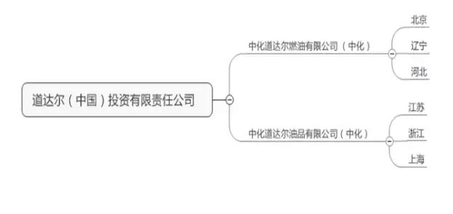 外企加油站有什么优惠,外企加油站