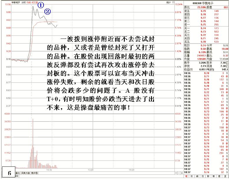 抢涨停打板的最佳境界,股票抢涨停板的技巧