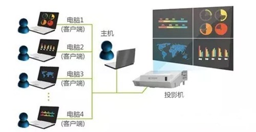 日立超短焦a205w投影仪,日立超短焦a220