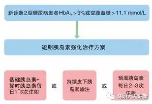 糖尿病强化治疗有效果吗,糖尿病强化治疗什么指标最好