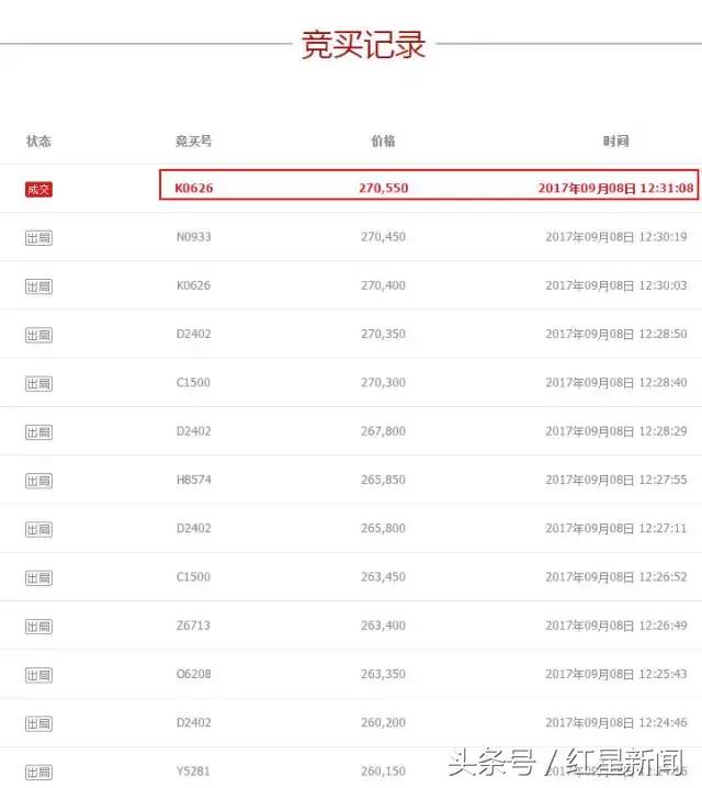 708次竞买,33万人围观,一部未格式化二手iPhone7司法拍卖拍出27万